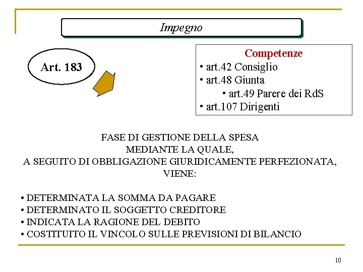 Impegno Art. 183 Competenze • art. 42 Consiglio • art. 48 Giunta • art.