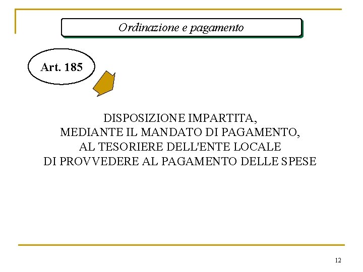Ordinazione e pagamento Art. 185 DISPOSIZIONE IMPARTITA, MEDIANTE IL MANDATO DI PAGAMENTO, AL TESORIERE