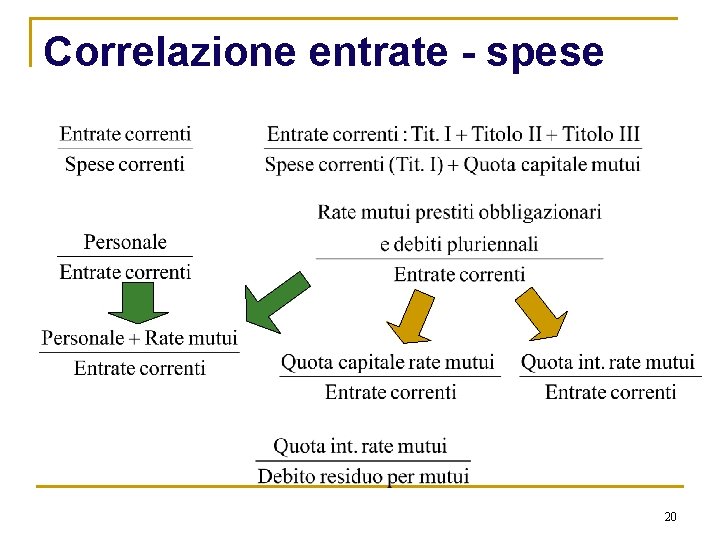 Correlazione entrate - spese 20 