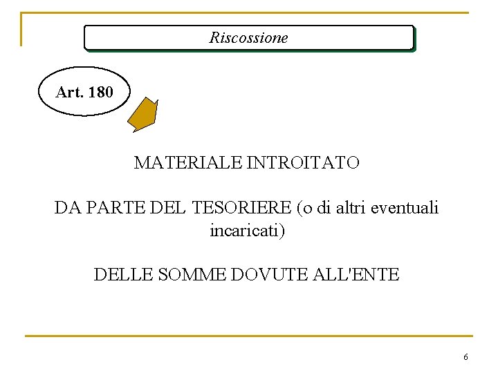 Riscossione Art. 180 MATERIALE INTROITATO DA PARTE DEL TESORIERE (o di altri eventuali incaricati)