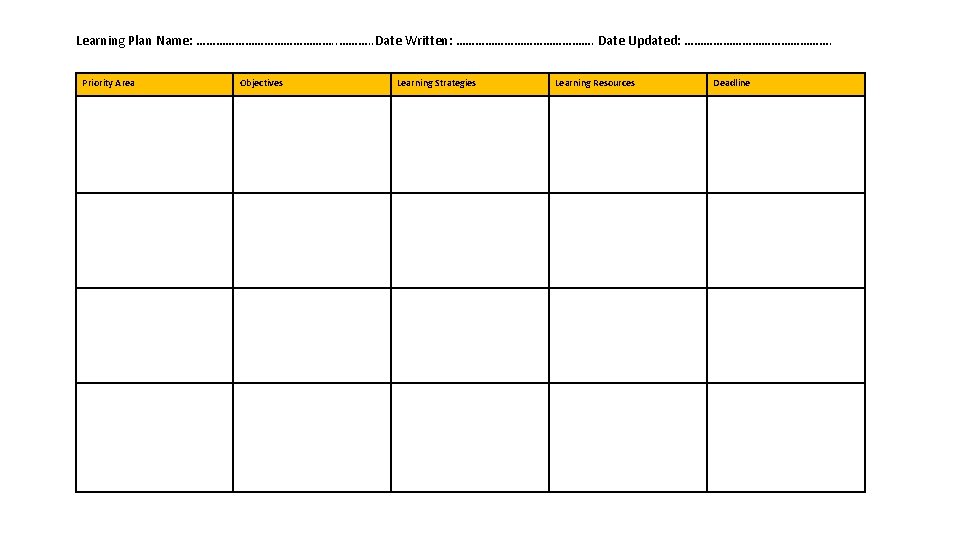 Learning Plan Name: …………………. . Date Written: …………………. Date Updated: ……………………. Priority Area Objectives