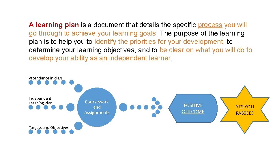 A learning plan is a document that details the specific process you will go