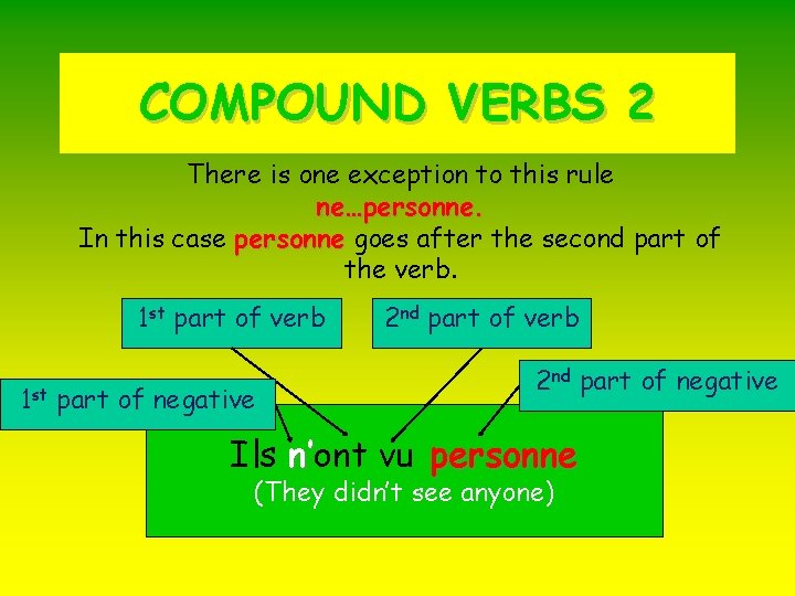 COMPOUND VERBS 2 There is one exception to this rule ne…personne. In this case