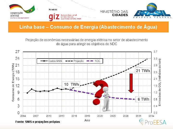 Modelo Linha Base –de Consumo de energia de Água) Linhada base – Consumo Energia