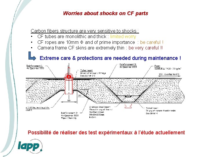 Worries about shocks on CF parts Carbon fibers structure are very sensitive to shocks