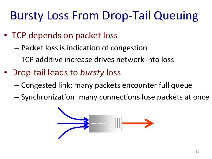 Bursty Loss From Drop-Tail Queuing • TCP depends on packet loss – Packet loss