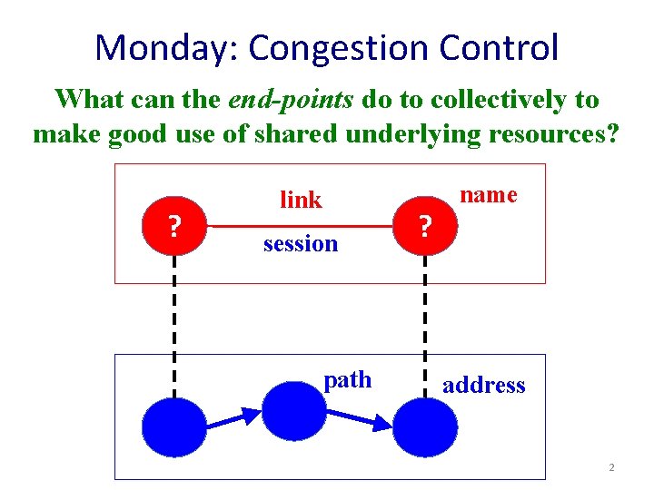 Monday: Congestion Control What can the end-points do to collectively to make good use