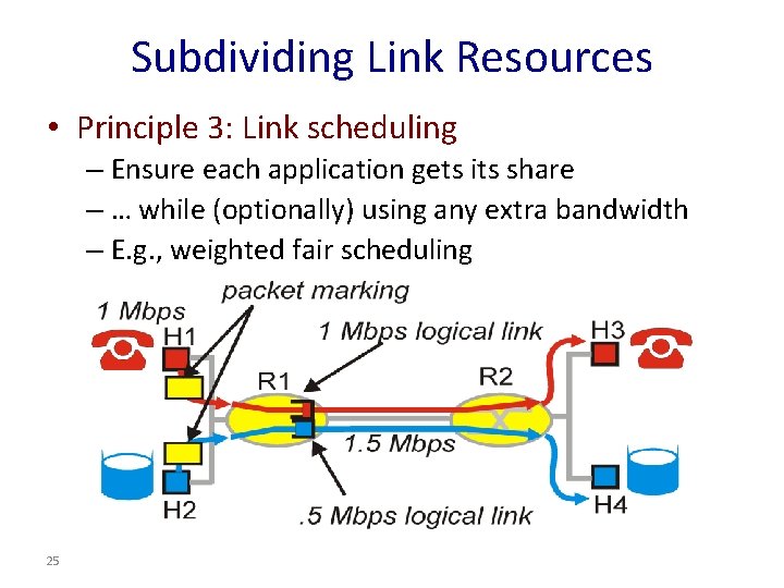 Subdividing Link Resources • Principle 3: Link scheduling – Ensure each application gets its