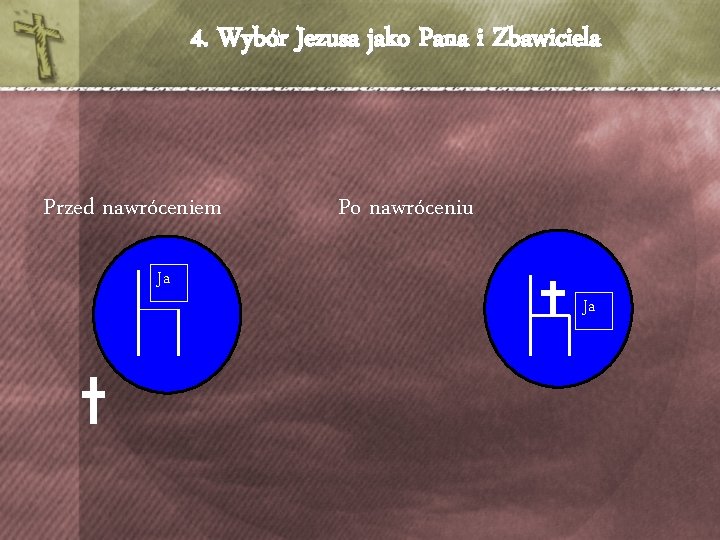 4. Wybór Jezusa jako Pana i Zbawiciela Przed nawróceniem Ja Po nawróceniu Ja 