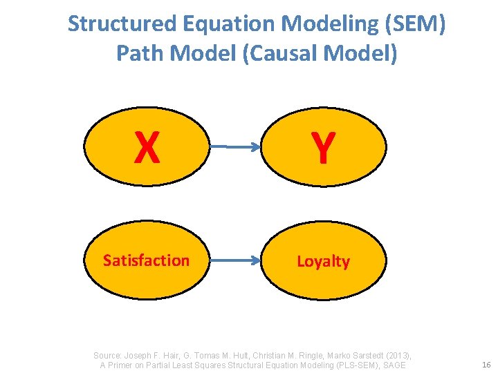 Structured Equation Modeling (SEM) Path Model (Causal Model) X Y Satisfaction Loyalty Source: Joseph