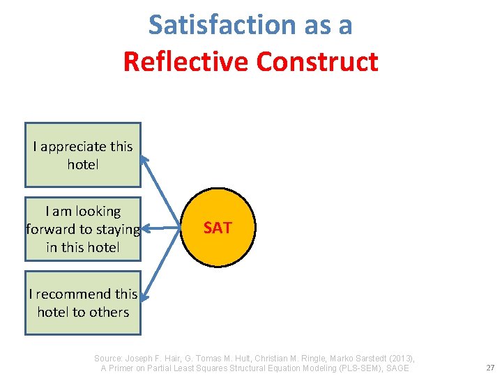 Satisfaction as a Reflective Construct I appreciate this hotel I am looking forward to