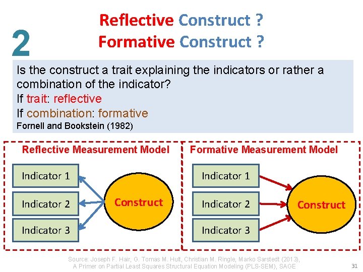 Reflective Construct ? Formative Construct ? 2 Is the construct a trait explaining the