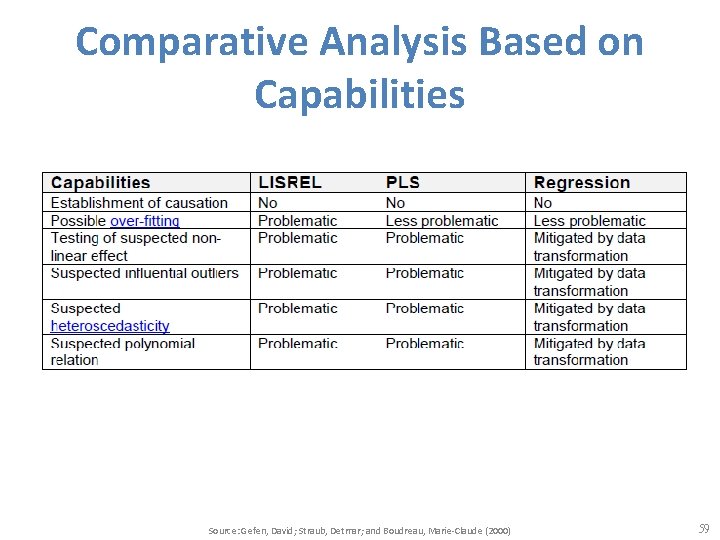 Comparative Analysis Based on Capabilities Source: Gefen, David; Straub, Detmar; and Boudreau, Marie-Claude (2000)