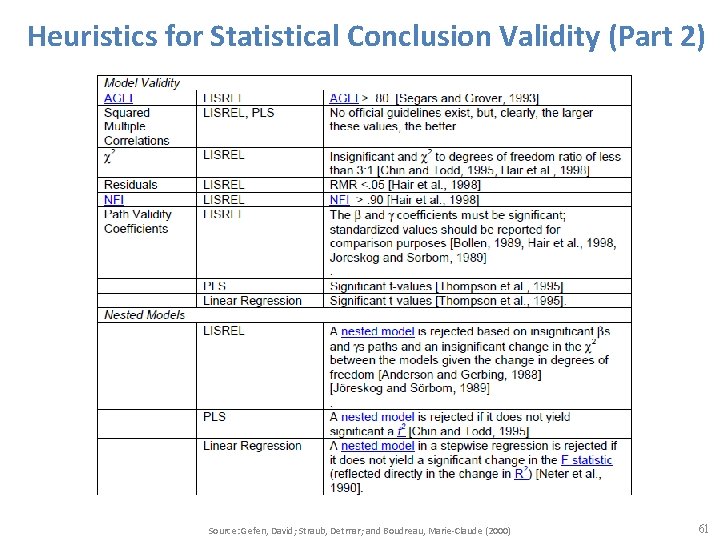 Heuristics for Statistical Conclusion Validity (Part 2) Source: Gefen, David; Straub, Detmar; and Boudreau,