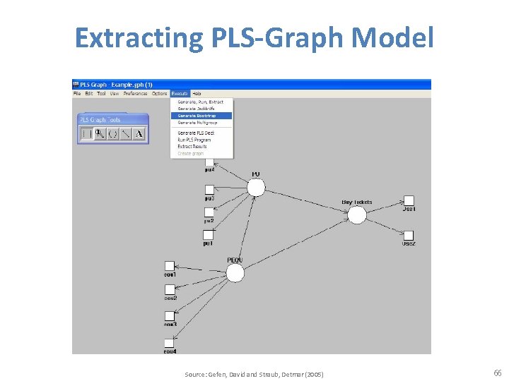 Extracting PLS-Graph Model Source: Gefen, David and Straub, Detmar (2005) 66 