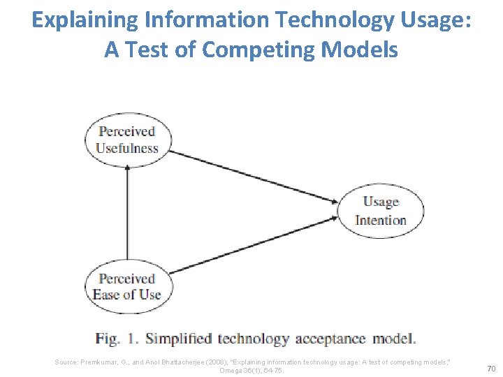 Explaining Information Technology Usage: A Test of Competing Models Source: Premkumar, G. , and