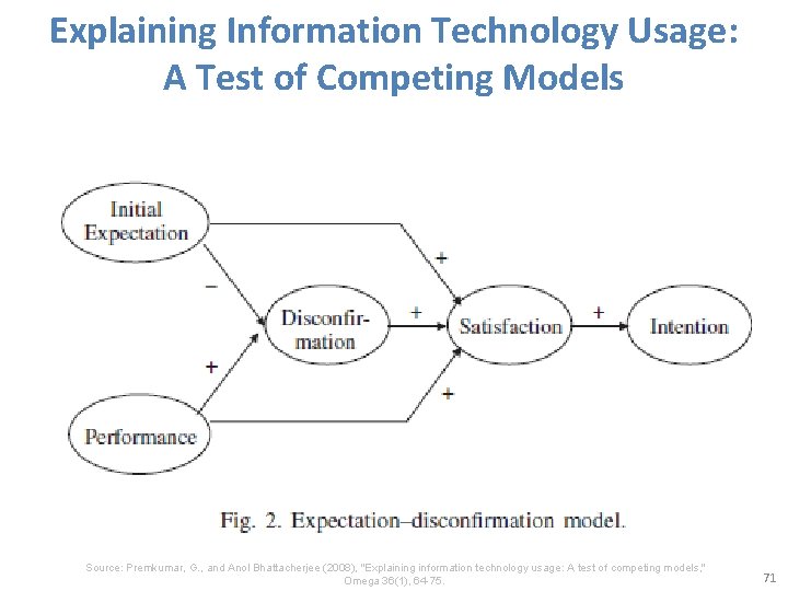 Explaining Information Technology Usage: A Test of Competing Models Source: Premkumar, G. , and