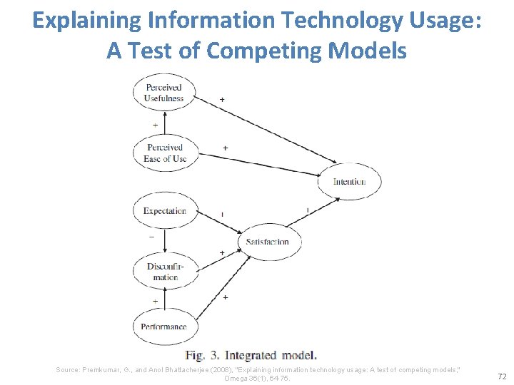 Explaining Information Technology Usage: A Test of Competing Models Source: Premkumar, G. , and