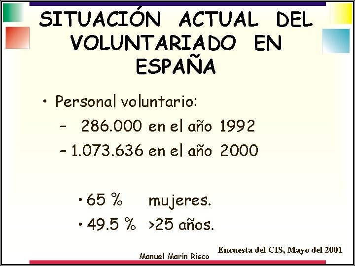 SITUACIÓN ACTUAL DEL VOLUNTARIADO EN ESPAÑA • Personal voluntario: – 286. 000 en el