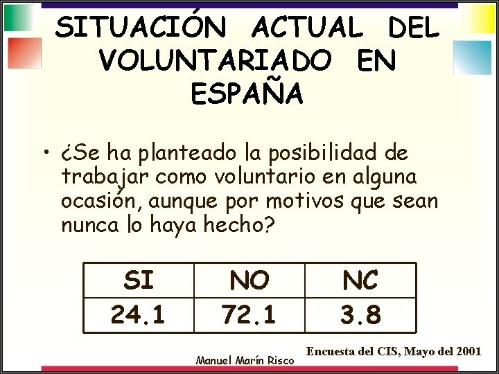 SITUACIÓN ACTUAL DEL VOLUNTARIADO EN ESPAÑA • ¿Se ha planteado la posibilidad de trabajar