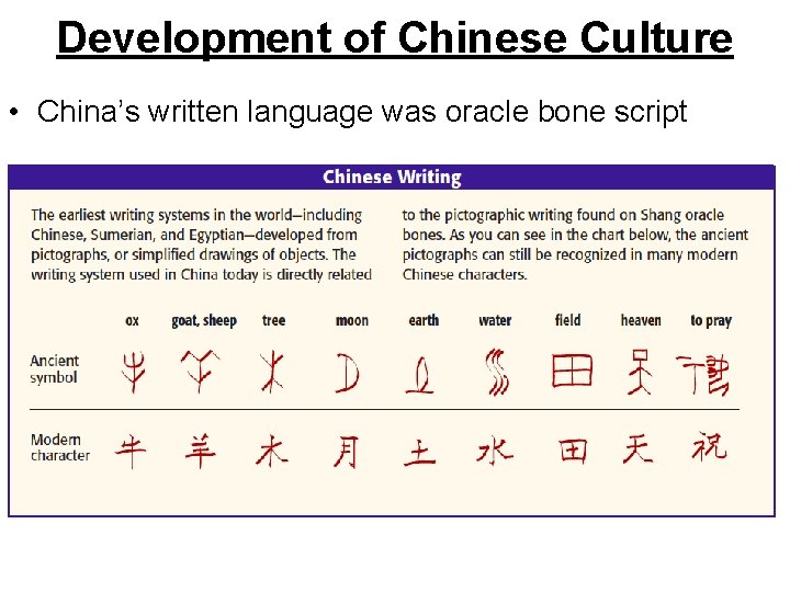 Development In Chinese Writing Geography of China Development of Chinese Culture Shang