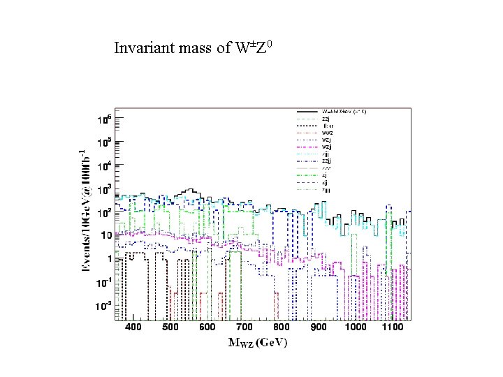 Invariant mass of W±Z 0 