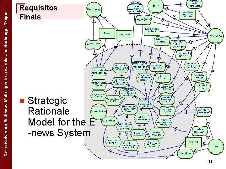 Separating Design Patterns Specific Concerns in Agent Oriented Software Desenvolvendo Sistemas Multi-agentes usando a