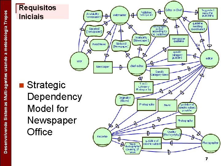 Separating Design Patterns Specific Concerns in Agent Oriented Software Desenvolvendo Sistemas Multi-agentes usando a