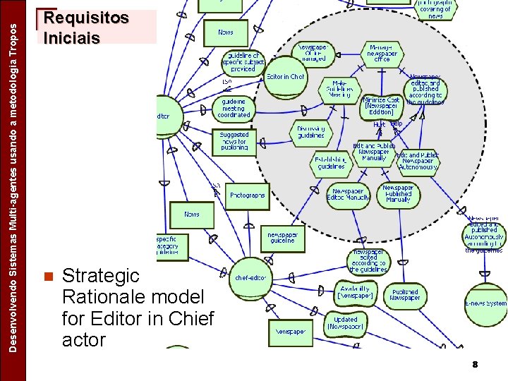 Separating Design Patterns Specific Concerns in Agent Oriented Software Desenvolvendo Sistemas Multi-agentes usando a