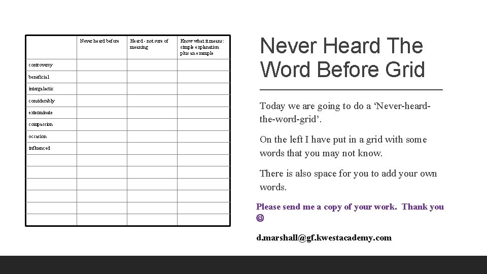Never heard before controversy beneficial Heard - not sure of meaning Know what it