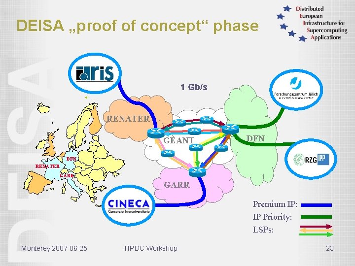 DEISA „proof of concept“ phase 1 Gb/s RENATER GÈANT DFN RENATER GARR Premium IP: