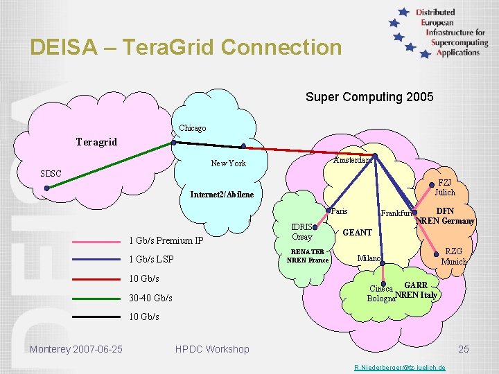 DEISA – Tera. Grid Connection Super Computing 2005 Chicago Teragrid Amsterdam New York SDSC