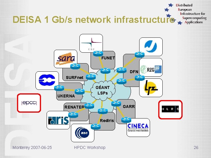 DEISA 1 Gb/s network infrastructure FUNET DFN SURFnet UKERNA GÉANT LSPs GARR RENATER Red.