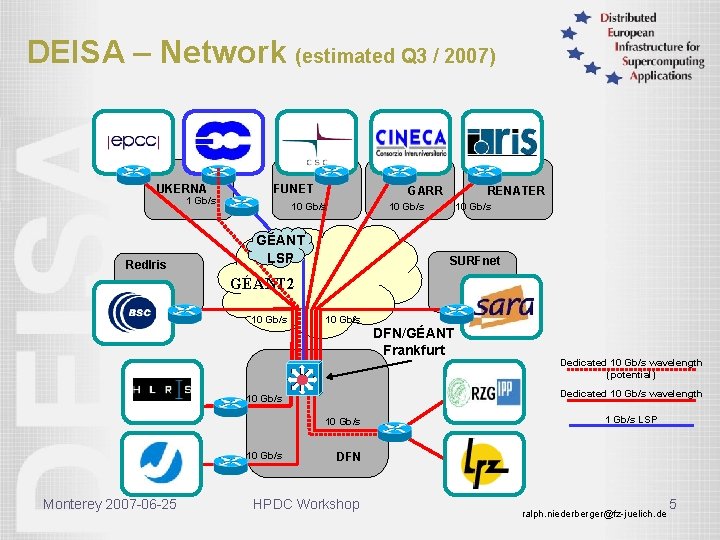 DEISA – Network (estimated Q 3 / 2007) UKERNA 1 Gb/s Red. Iris FUNET