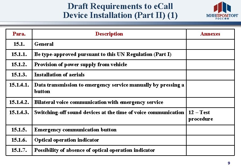Draft Requirements to e. Call Device Installation (Part II) (1) Para. 15. 1. Description