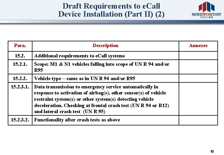 Draft Requirements to e. Call Device Installation (Part II) (2) Para. 15. 2. Description