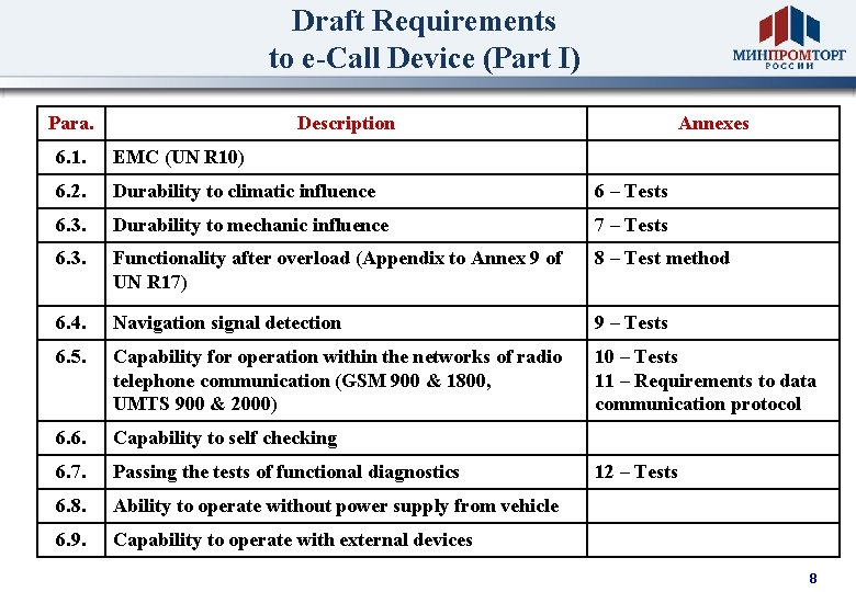 Draft Requirements to e-Call Device (Part I) Para. Description Annexes 6. 1. EMC (UN