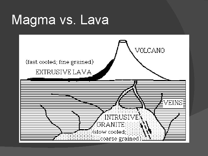 Magma vs. Lava 