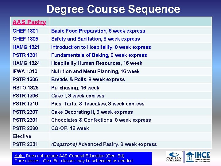 Degree Course Sequence AAS Pastry CHEF 1301 Basic Food Preparation, 8 week express CHEF