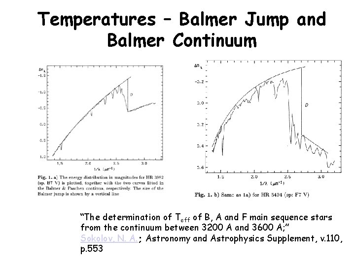 Temperatures – Balmer Jump and Balmer Continuum “The determination of Teff of B, A