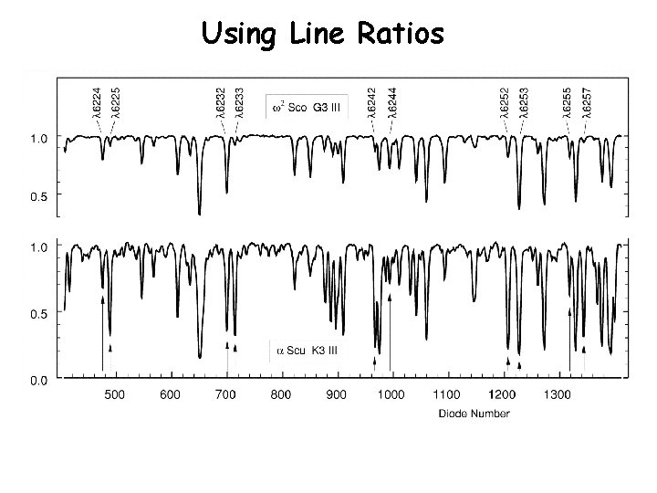 Using Line Ratios 