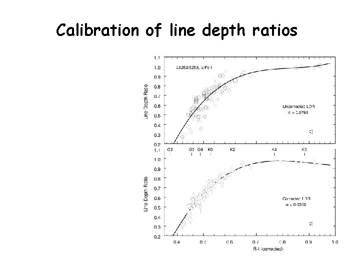 Calibration of line depth ratios 