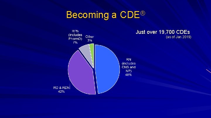 Becoming a CDE® Just over 19, 700 CDEs (as of Jan 2019) 