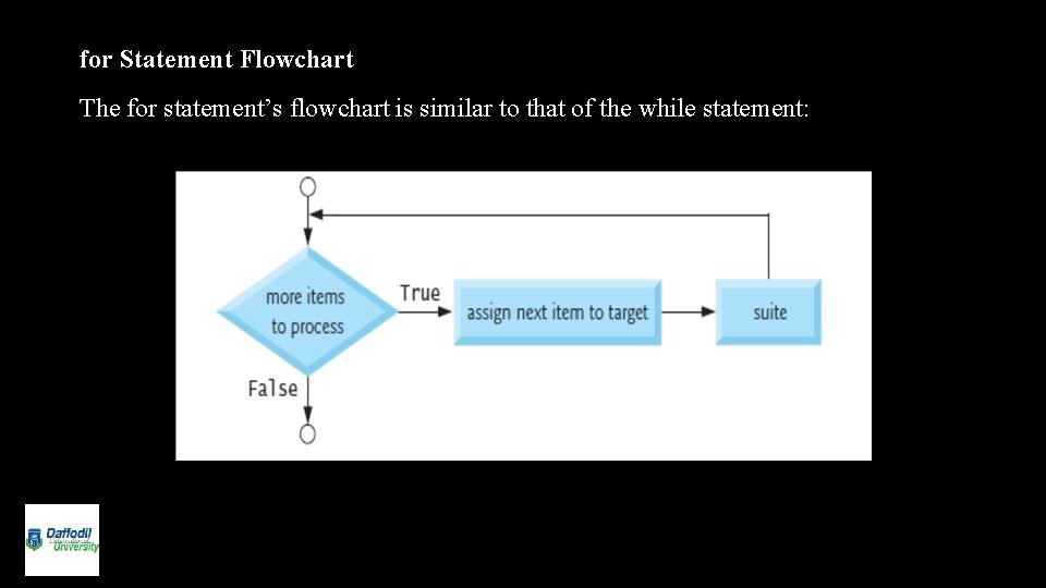 for Statement Flowchart The for statement’s flowchart is similar to that of the while