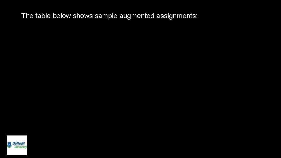 The table below shows sample augmented assignments: 