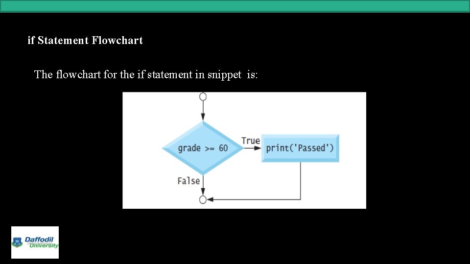 if Statement Flowchart The flowchart for the if statement in snippet is: 