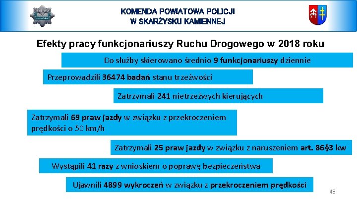 KOMENDA POWIATOWA POLICJI W SKARŻYSKU KAMIENNEJ Efekty pracy funkcjonariuszy Ruchu Drogowego w 2018 roku