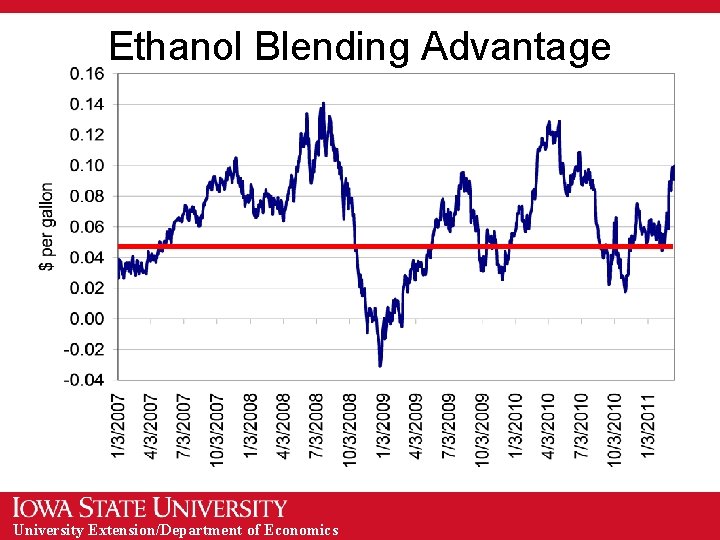 Ethanol Blending Advantage University Extension/Department of Economics 