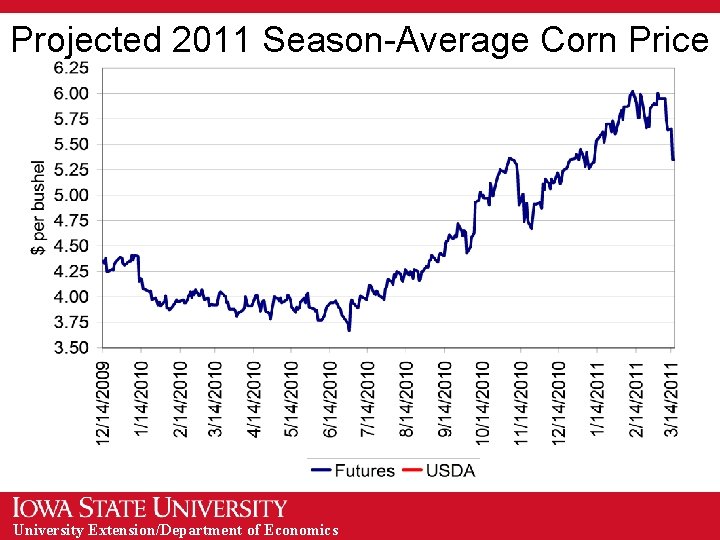 Projected 2011 Season-Average Corn Price University Extension/Department of Economics 