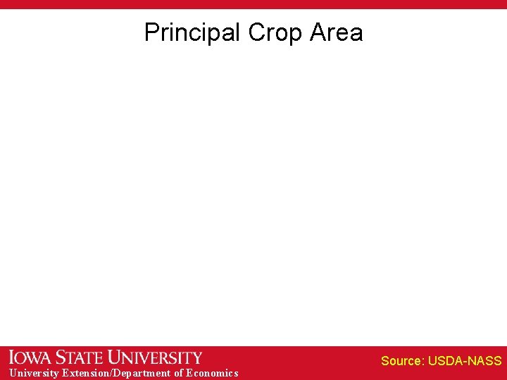 Principal Crop Area University Extension/Department of Economics Source: USDA-NASS 